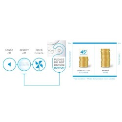 Midea Vertu Plus 5x1 M5OE-42HFN1-Q + 9 + 9 + 9 +9 + 12